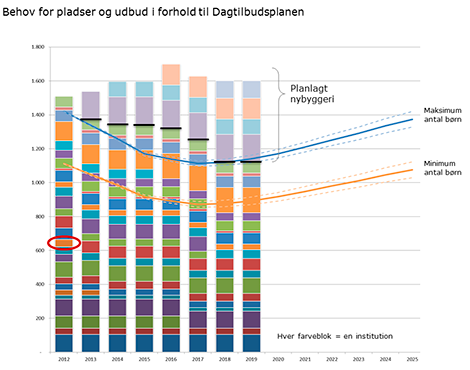 Ejendomsporteføljestrategi